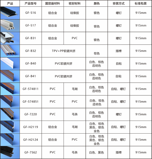 門(mén)底毛刷條列表.jpg 門(mén)底毛刷條列表.jpg