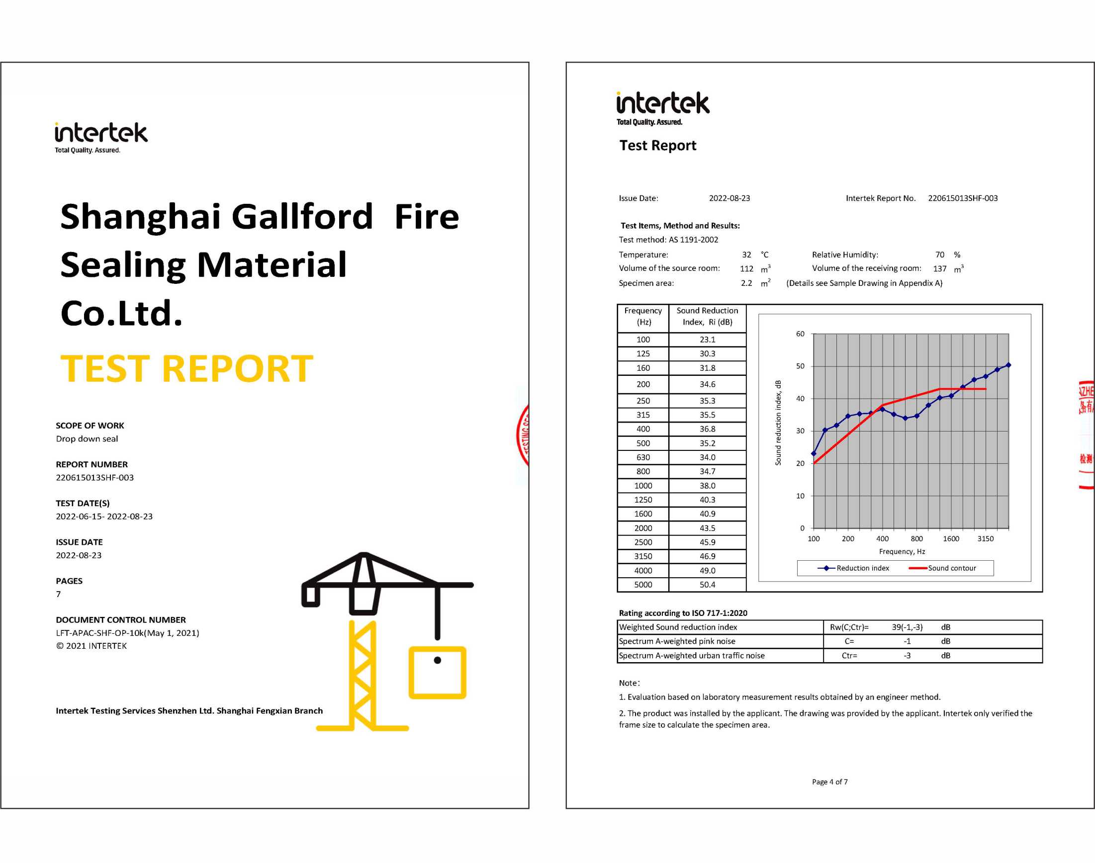 英國(guó)intertek隔聲檢測(cè)報(bào)告